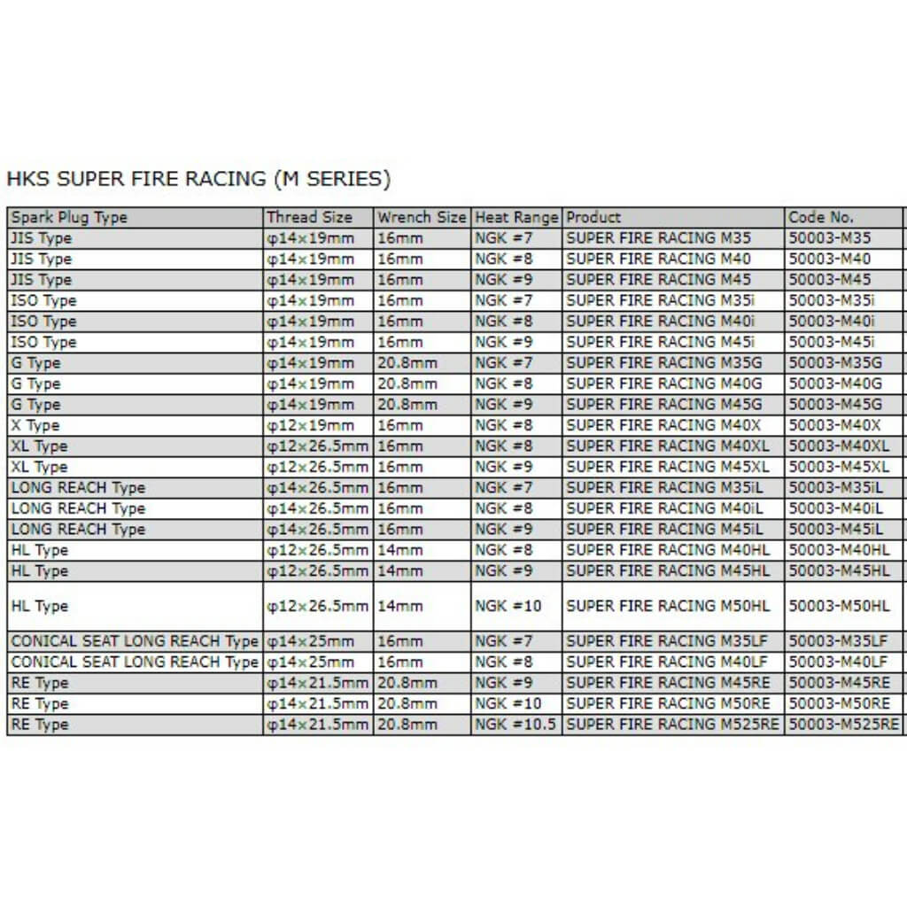 HKS 50003-M45XL Свічка запалювання Super Fire Racing NGK 9 для MITSUBISHI 4B11T / MERCEDES-BENZ 5.5L / E63 4.0L / KIA Stinger 2.0 Photo-3