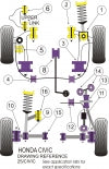 POWERFLEX PFF25-103 Задня втулка переднього важеля (21 мм) x2 для ACURA Integra (94-01)/ HONDA Civic (92-95)/Del Sol (93-97) Photo-1
