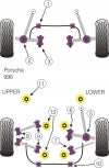 POWERFLEX PFR57-508 Зовнішня втулка важеля задньої верхньої тяги x4 для PORSCHE 996 Carrera (1999 - 2006) Photo-1