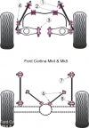 POWERFLEX PFF19-3622 x2 Передня внутрішня нижня втулка для FORD Cortina Mk4 & Mk5 Photo-1