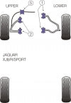 POWERFLEX PFF27-301 Передня нижня втулка важеля x4 для JAGUAR XJ8/R/SPORT Photo-1