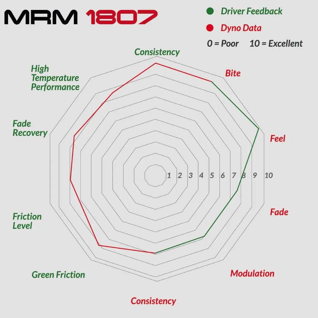 MINTEX MDB2038MRM1807 Задні гальмівні колодки MRM1807 для PORSCHE 911 GT2 / GT3 / Turbo 4 (996) Photo-1