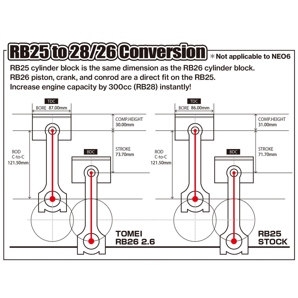TOMEI TA201A-NS05F Строкер кіт 86.50 для NISSAN RB26DETT / RB25DET Photo-2