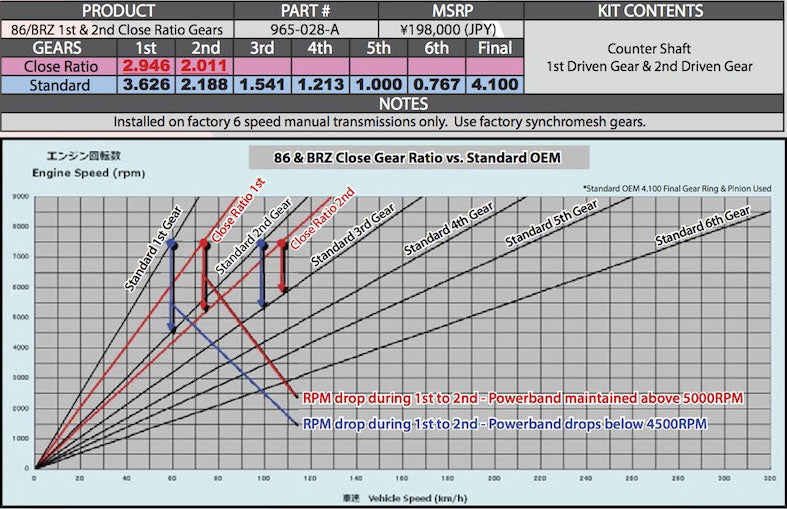 CUSCO 965 029 A45 Головна пара 4.556 для SUBARU BRZ/TOYOTA 86 Photo-1