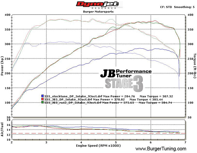 BMS JB4 N54 Чіп JB4 Plug-and-Play для BMW 135i/335i N54 Photo-2