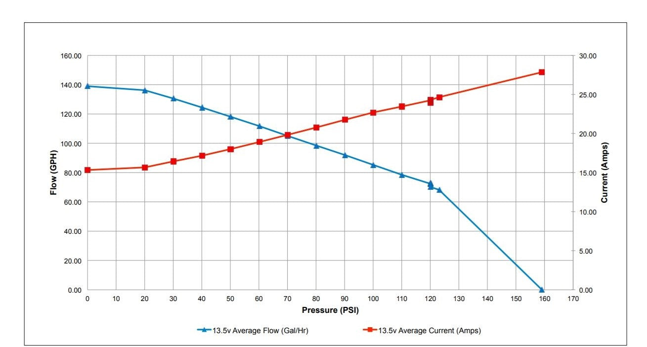 WALBRO GST520- KL Комплект паливного насосаetition 480 л/год (F90000285) Photo-2