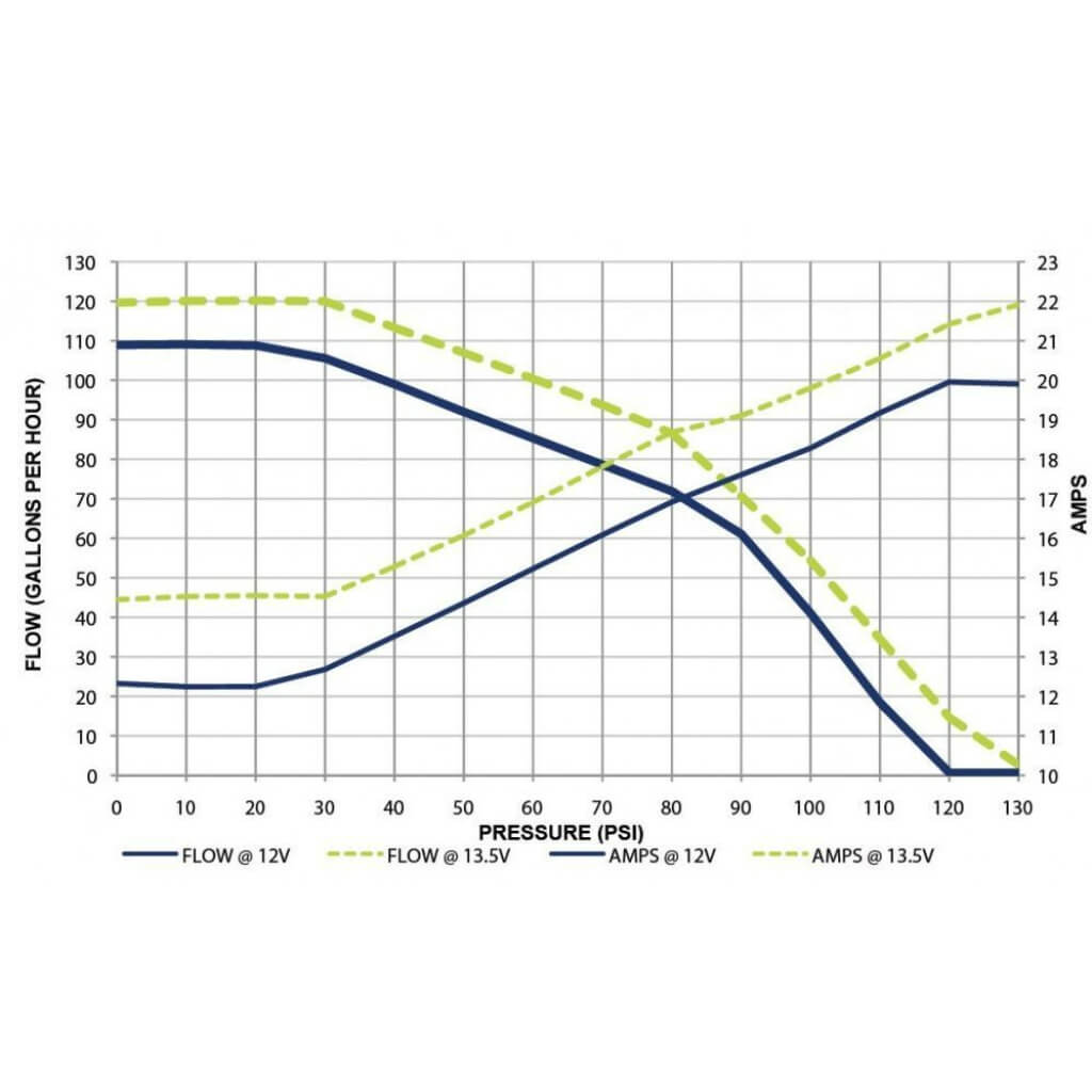 WALBRO GST450 Паливний насос внутрішній 450 л/год для автоспорту (F90000267) Photo-5