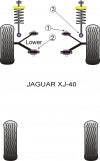 POWERFLEX PFF27-402 Задня втулка переднього нижнього важеля x2 для JAGUAR XJ40 Photo-1