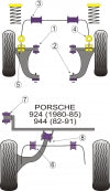 POWERFLEX PFF57-209-22 Передня втулка стабілізатора поперечної стійкості (22 мм) x2 для PORSCHE 964 Carrera (1989 - 1994) Photo-1