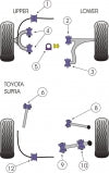 POWERFLEX PFR76-609 x2 Внутрішня втулка заднього важеля для TOYOTA Supra (1993 - 1998) Photo-1