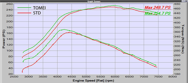 TOMEI TB6090-SB01D Тітанова вихлопна система EXPREME Ti GV# JDM Photo-2
