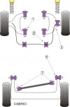 POWERFLEX PFF3-103-25 Передній стабілізатор поперечної стійкості x2 для AUDI 80&90(73-96)/Cabriolet (92-00)/Coupe (81-96) Photo-1