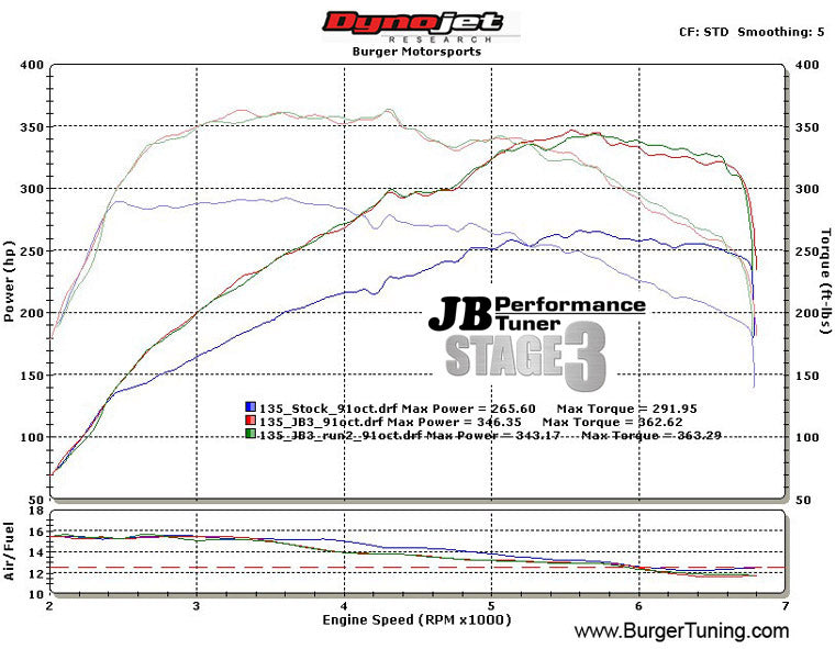 BMS JB4 N54 Чіп JB4 Plug-and-Play для BMW 135i/335i N54 Photo-1