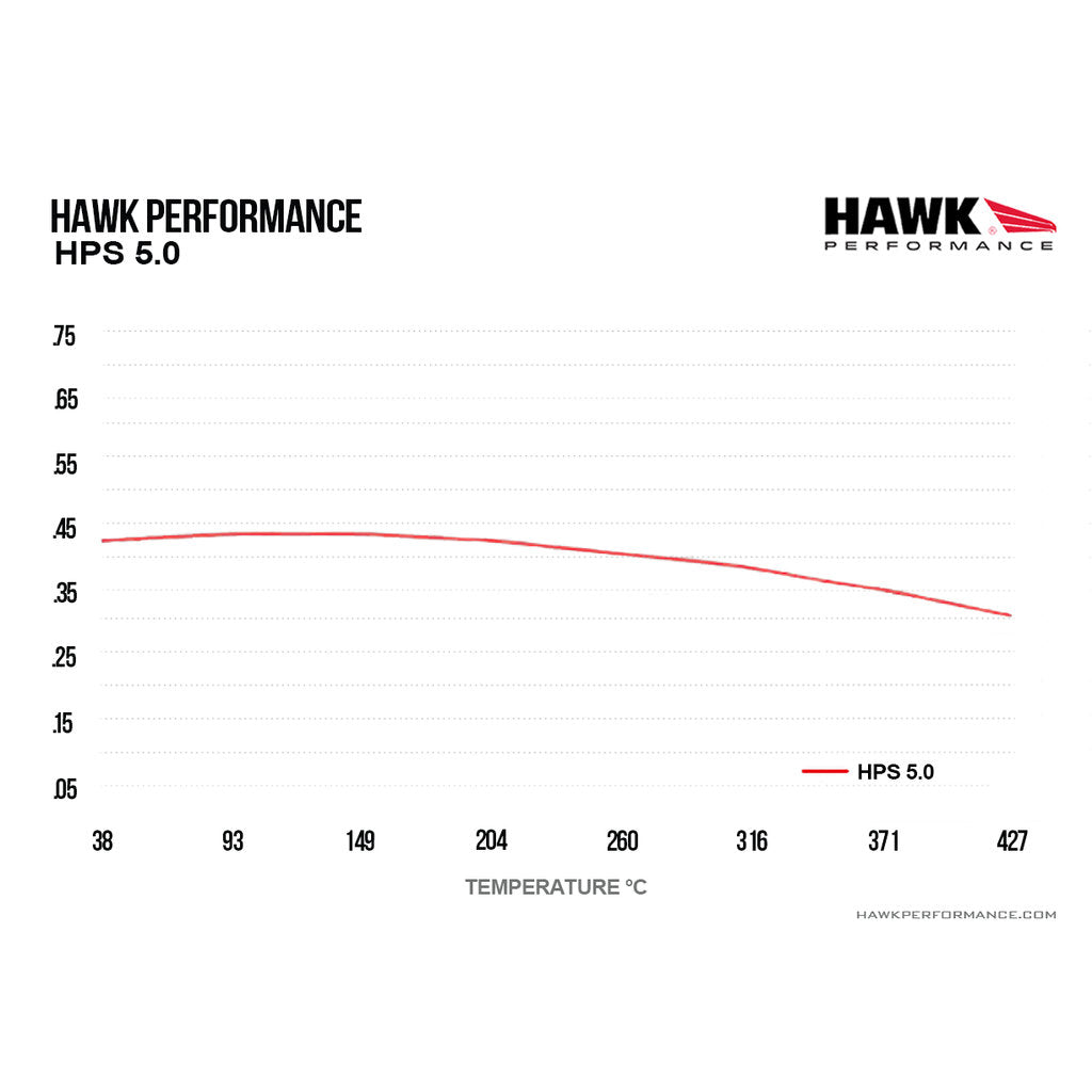 HAWK HB502B.606 Гальмівні колодки HPS 5.0 задні для AUDI Q7/PORSCHE Cayenne GTS/VW Touareg Photo-3 