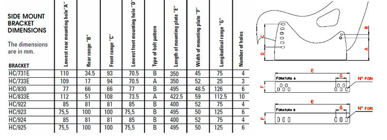 OMP HC0-0731-B01 (HC/731E) Бічний кріплення (кронштейн) сидінь (FIA) HC/731E (високий), сталь, чорний Photo-1 