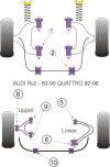 POWERFLEX PFR3-209 Внутрішня втулка заднього верхнього важеля x4 для AUDI A4/S4 Quattro (1995 - 2001) Photo-2 