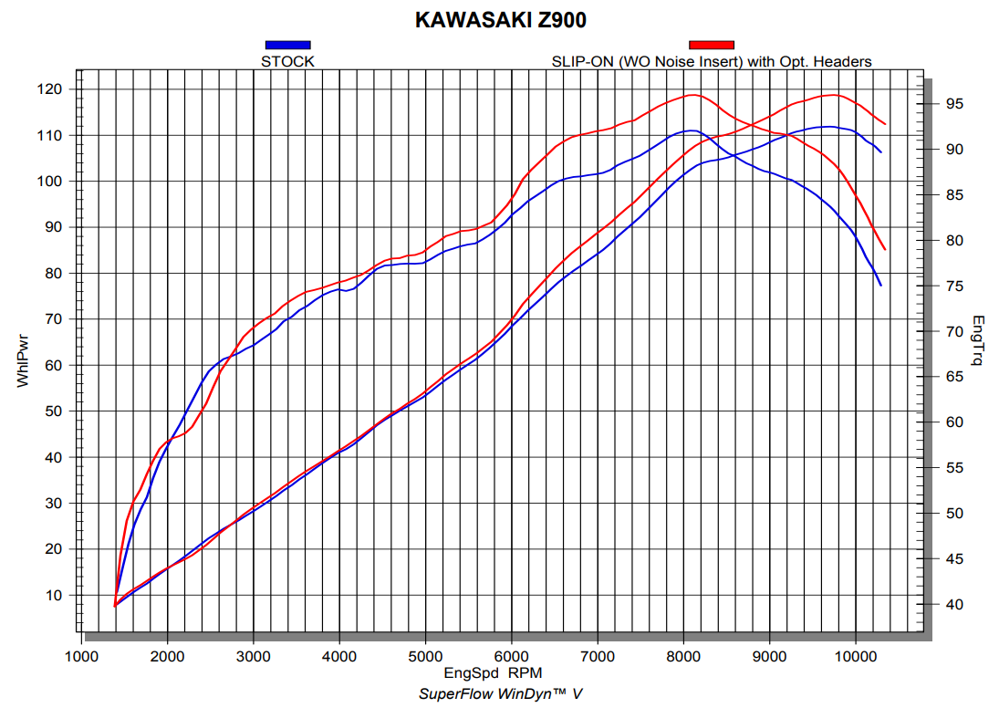 AKRAPOVIC E-K9R4 Випускний колектор (SS) Kawasaki Z900 2021 Photo-1 