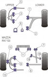 POWERFLEX PFF36-303 Втулка переднього верхнього важеля x4 для MAZDA RX7 (1993 - 1995) Photo-2 