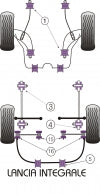 POWERFLEX PFR30-307 Передня втулка задньої тяги x2 для LANCIA Integrale 16V Photo-2 