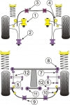 POWERFLEX PFF69-107 Втулки передніх стійок стабілізатора 2 шт для SUBARU IMPREZA WRX / STI (GD / GG) Photo-1 