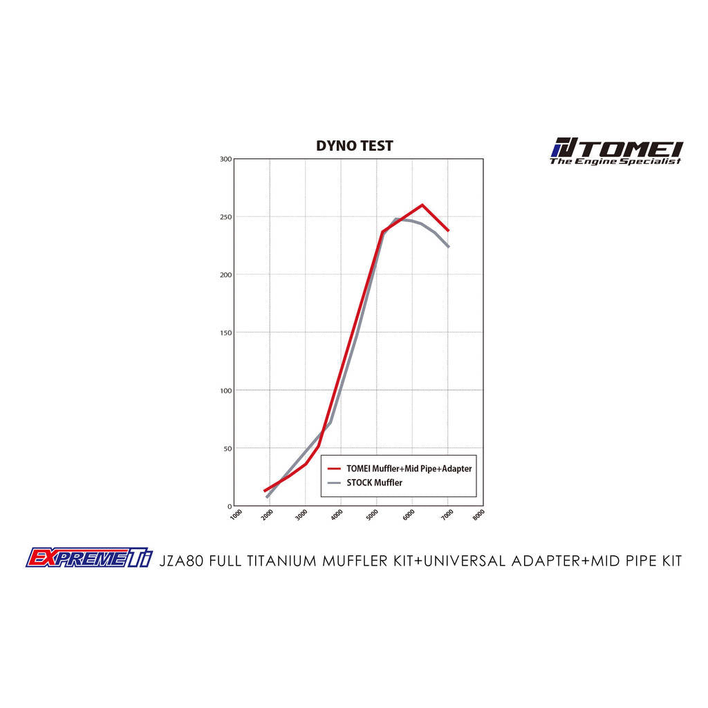 TOMEI TB6090-TY03A Тітанова вихлопна система EXPREME Ti JZA80 Photo-15 