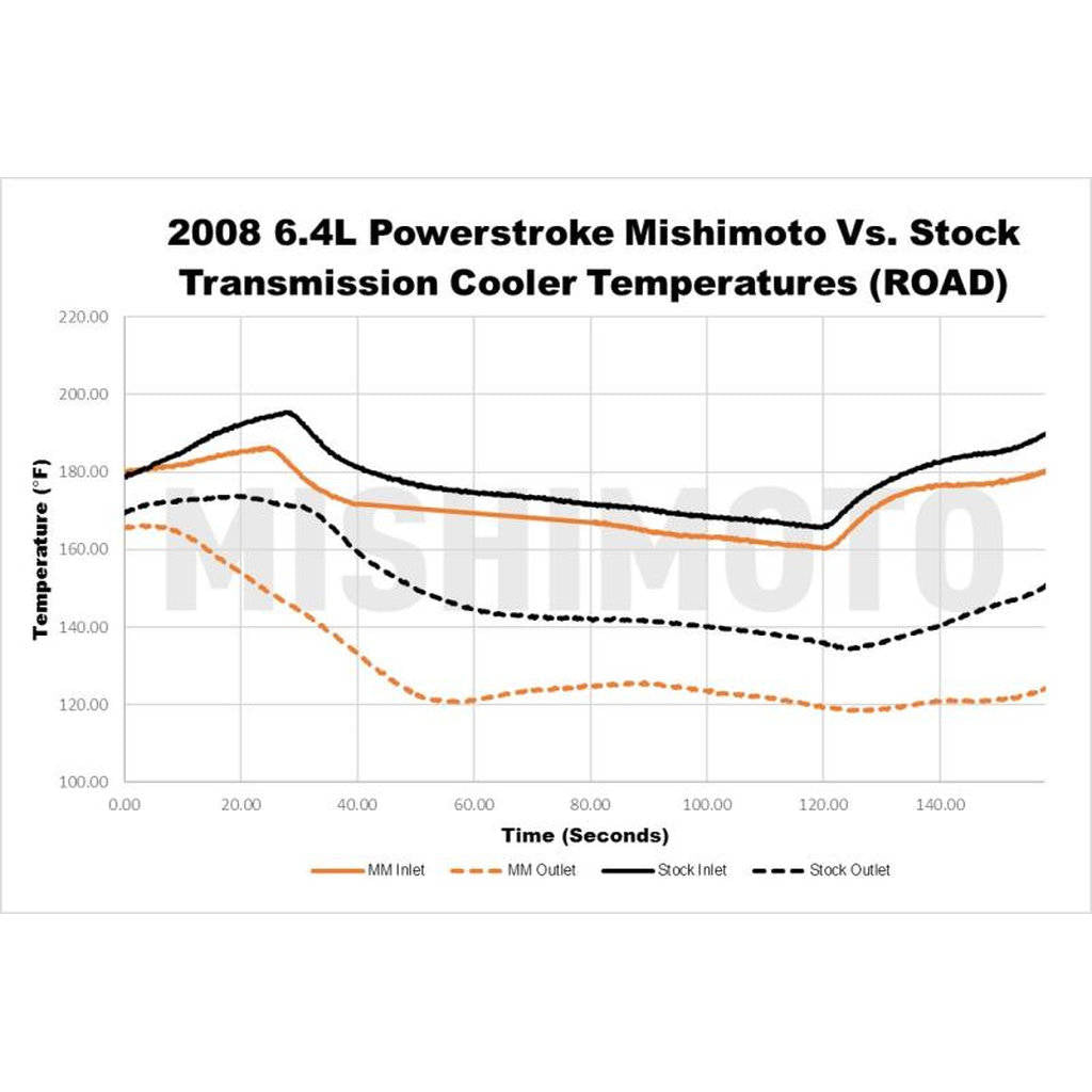 MISHIMOTO MMTC-F2D-08SL Охолоджувач трансмісії срібний для FORD 6.4L Powerstroke 2008-2010 Photo-1 