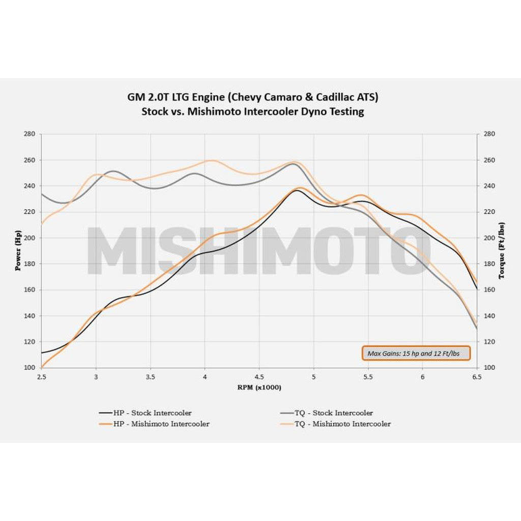 MISHIMOTO MMINT-CAM4-16 Інтеркулер продуктивності CHEVROLETCamaro 2.0T, 2016+ Сріблястий Photo-20 