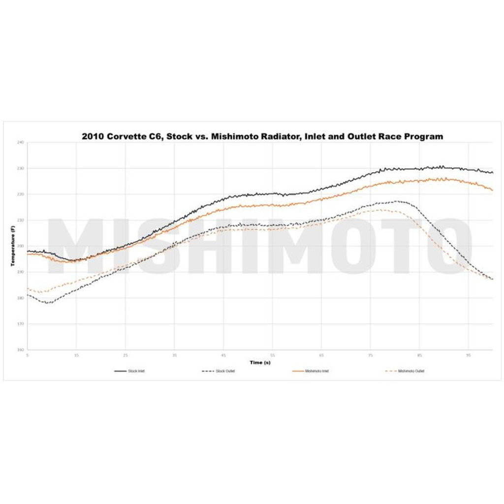 MISHIMOTO MMRAD-C6-05 Алюмінієвий радіатор Performance для CHEVROLET CORVETTE 2005-2013 Photo-12 