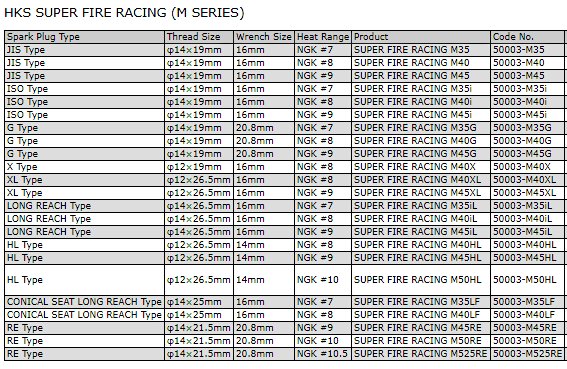 HKS 50003-M35LF Свічка запалювання 7 (LF) Iridium (conical) Photo-1 