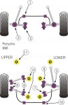 POWERFLEX PFR57-512 Задня втулка підрамника x4 для PORSCHE 996 Carrera (1999 - 2006) Photo-2 