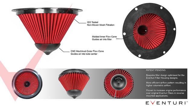 EVENTURI EVE-15144-G2-FTR Змінний фільтр TYPE L Photo-2 