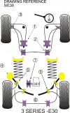 POWERFLEX PFF5-301 Передній нижній поперечний важіль x2 для BMW E30 3 серії Photo-2 