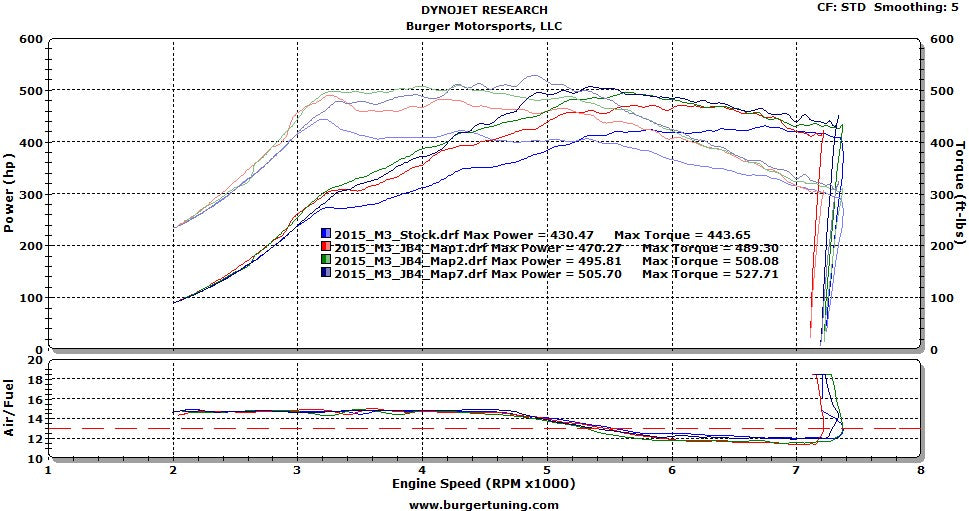 BMS JB4 S55 Чіп для BMW F80 M3 і F82 M4 (мотор S55) Photo-2 