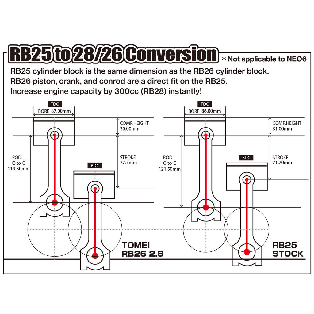 TOMEI TA201A-NS05D Строкер кіт для RB26DETT/RB25DET 2.8 л Photo-4 