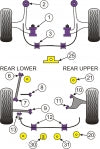 POWERFLEX PFF69-802G Передній важіль передня втулка Photo-1 