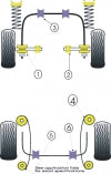 POWERFLEX PFF19-1403-20 x2 Передня втулка стабілізатора поперечної стійкості (20 мм) для FORD Escort Mk1, Mk2 Photo-2 