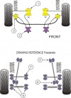 POWERFLEX PFR32-206 Задня тяга тяги до втулки x2 для LAND ROVER Freelander Photo-2 