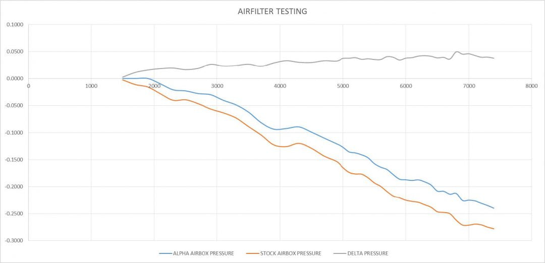 AMS ALP.26.08.0001-1 Сухий медіа-фільтр високої витрати для Porsche 991.2 Carrera Photo-1 