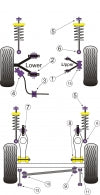 POWERFLEX PFR66-420 Нижні втулки амортизатора x4 для SAAB 90 & 99 Photo-2 