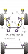 POWERFLEX PFF66-412 Кріплення рульової рейки (з плоским дном) для SAAB 900 Photo-2 