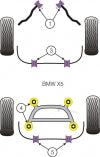 POWERFLEX PFF5-901 Передня верхня втулка важеля керування (упорна тяга) x2 для BMW E53 X5 (- 2006) Photo-2 