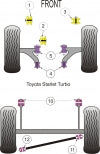 POWERFLEX PFF76-420 Втулка кріплення передньої коробки передач для TOYOTA Starlet Turbo EP82 & EP91 Photo-2 