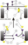 POWERFLEX PFR88-602 Втулка переднього кріплення задньої балки x2 для VOLVO S60 AWD (2001 - 2008) Photo-2 