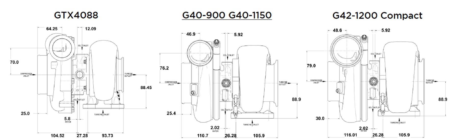 GARRETT 860777-5003S Турбіна Super Core G40-900 Photo-4 