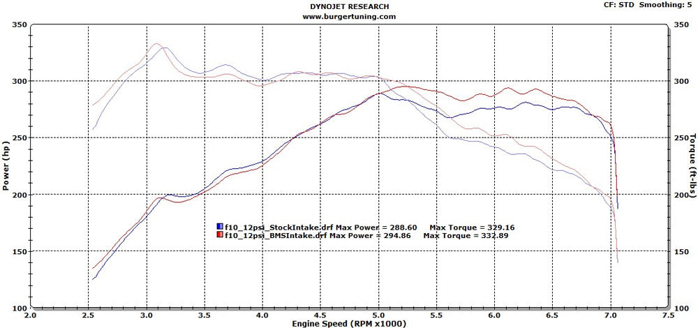 BMS N55INTAKEF10 Холодний впуск для BMW N55 F10/F11/F13/F07/F25/E70 (мотор N55) Photo-4 