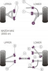 POWERFLEX PFR36-405 Передня втулка заднього продольного важеля x2 для MAZDA Miata (2006+) Photo-2 