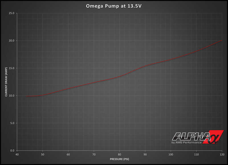 AMS ALP.07.07.0010-3 Omega Безщіточна система паливного насоса для NISSAN R35 GT-R (конверсія одного насоса на подвійний) Photo-4 