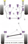 POWERFLEX PFR3-110 Задня передня балка x2 для AUDI 80&90 (73-96)/Cabriolet (92-00)/Coupe (81-96) Photo-2 