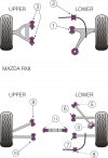 POWERFLEX PFF36-503 Передня верхня втулка важеля x4 для MAZDA RX8 (2004+) Photo-2 