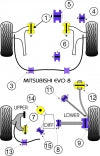 POWERFLEX PFF44-107R Переднє нижнє кріплення диференціала*(62 мм) для MITSUBISHI Lancer Evo 8 - 9 Photo-2 